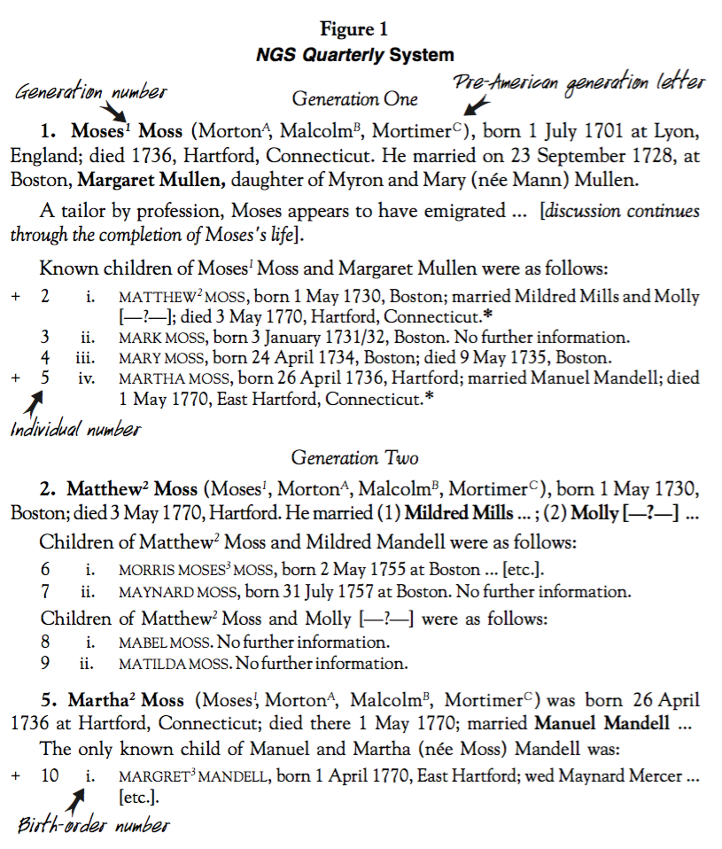 NGS-style numbering